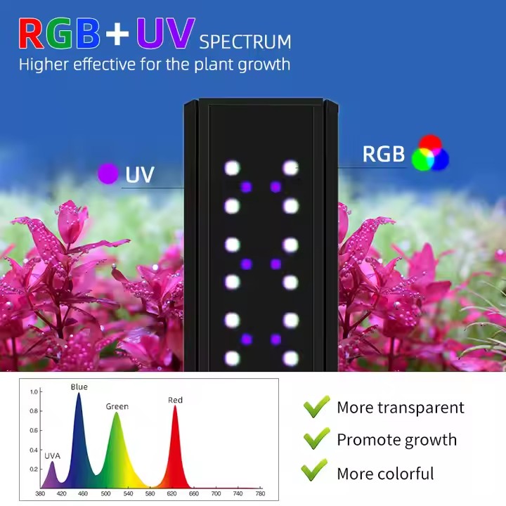 WEEK AQUA S Series RGB+UV Full - огляд і ціна Aquarium Planted Tank Substrate