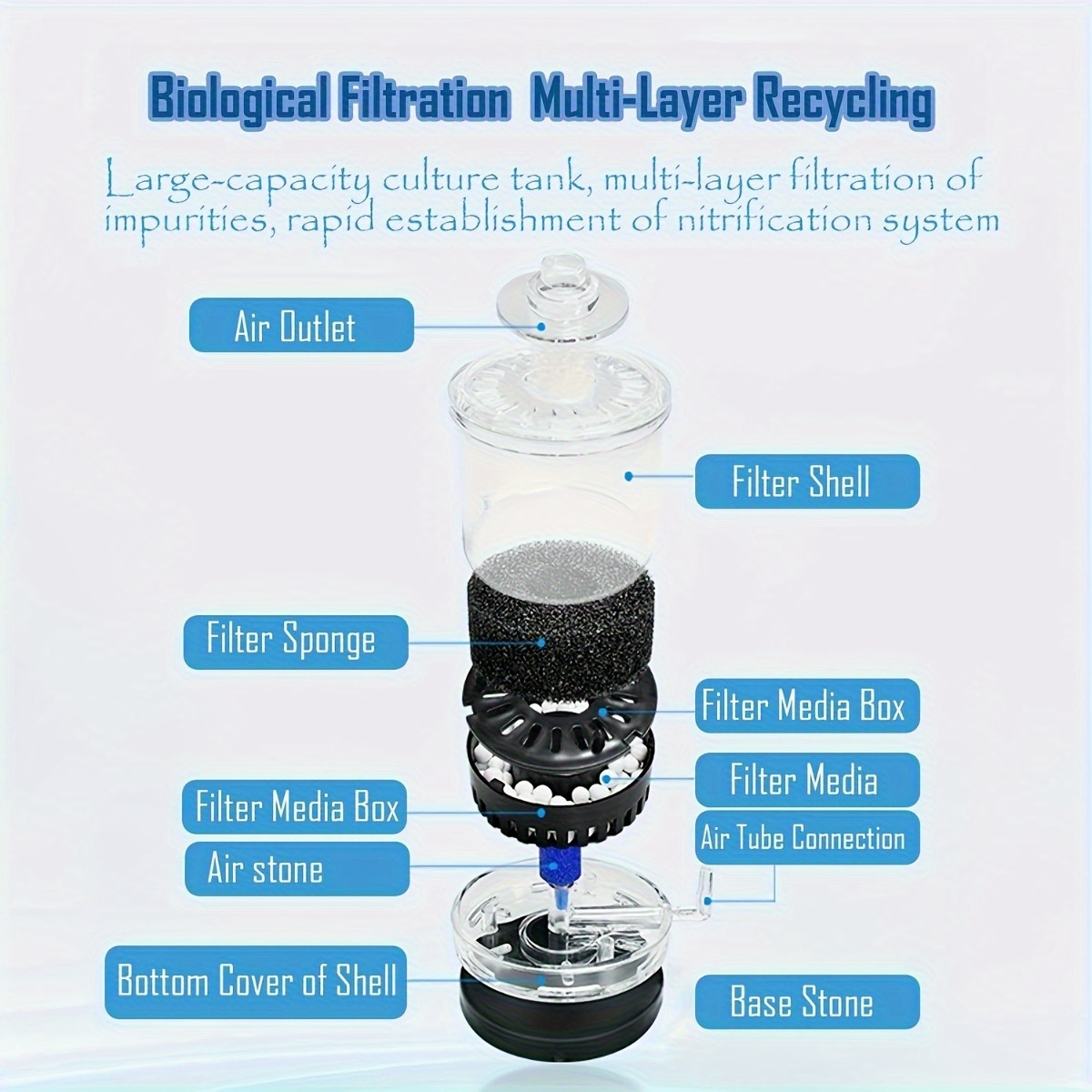 Aquarium Filter Fish Poop Stoo - огляд і ціна Planted Aquarium Media