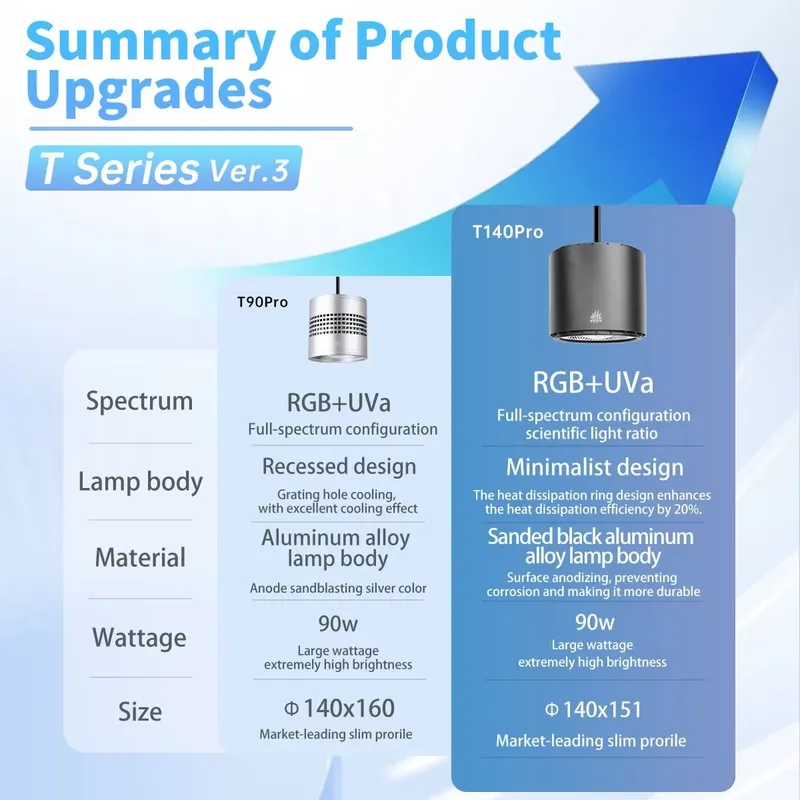 Hot Sale Week Aqua T140Pro Ver - огляд і ціна Planted Aquarium For Sale